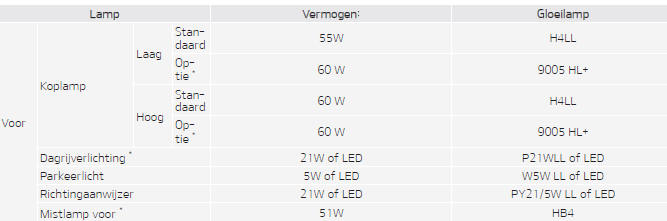 Wattage lamp