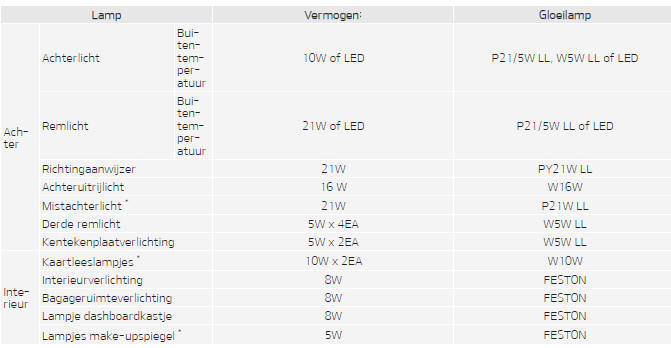 Wattage lamp