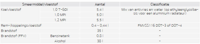 Aanbevolen smeermiddelen en hoeveelheden