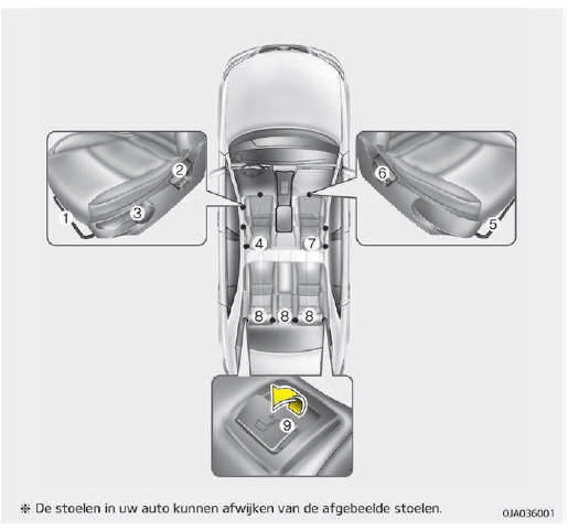 Stoelen