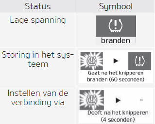 Referentie: Status controlelampjes