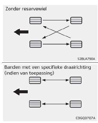 Wielen verwisselen