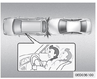 Voorwaarden voor niet-activeren van de airbags