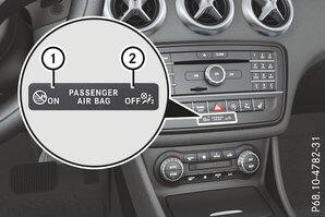 Controlelampje PASSENGER AIR BAG 