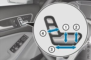 Stoel elektrisch instellen 