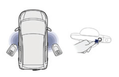 Keyless entry and start-systeem 