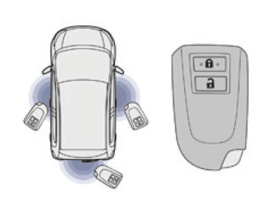 Keyless entry and start-systeem 