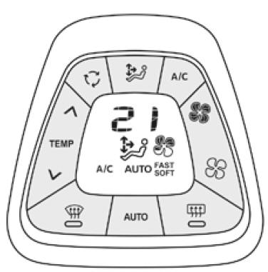 Automatische airconditioning 