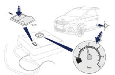 Controle / aanpassen bandenspanning