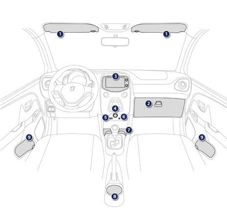 Indeling interieur