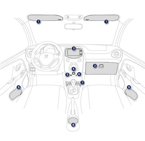 Indeling interieur