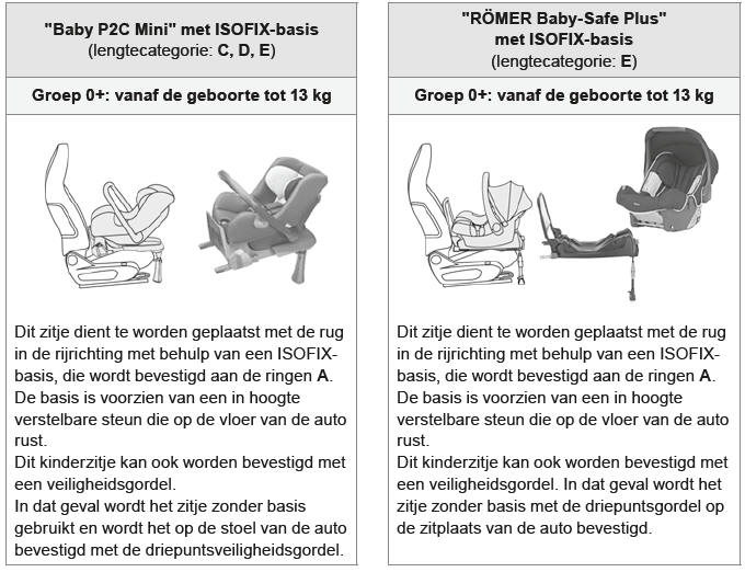 Door PEUGEOT aanbevolen ISOFIX-kinderzitjes