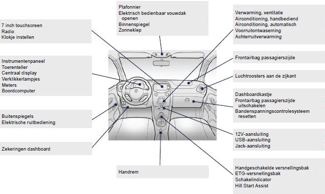 Cockpit