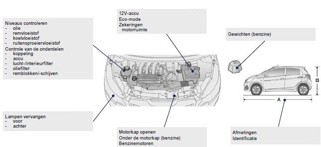 Onderhoud - Technische gegevens