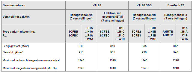 Gewichten (in kg)