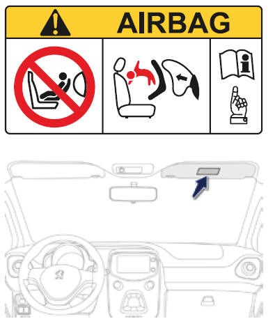 Uitschakelen van de airbag vóór aan passagierszijde