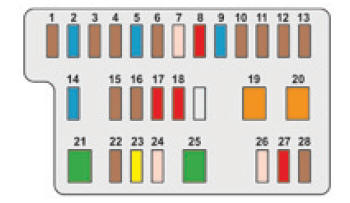 Zekeringen dashboard