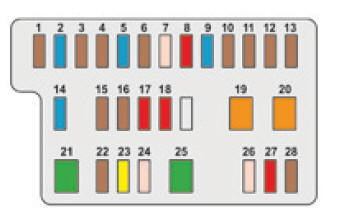 Zekeringen dashboard