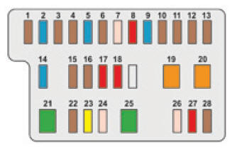 Zekeringen dashboard