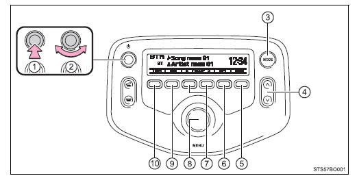 Bluetooth-audio