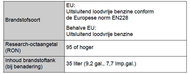 Onderhoudsgegevens (brandstof, oliepeil, enz.) 