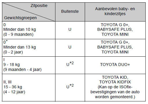 Geschiktheid baby- en kinderzitjes voor diverse zitposities