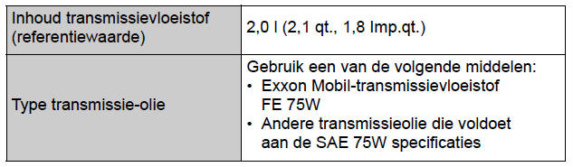 Onderhoudsgegevens (brandstof, oliepeil, enz.) 