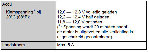 Onderhoudsgegevens (brandstof, oliepeil, enz.) 