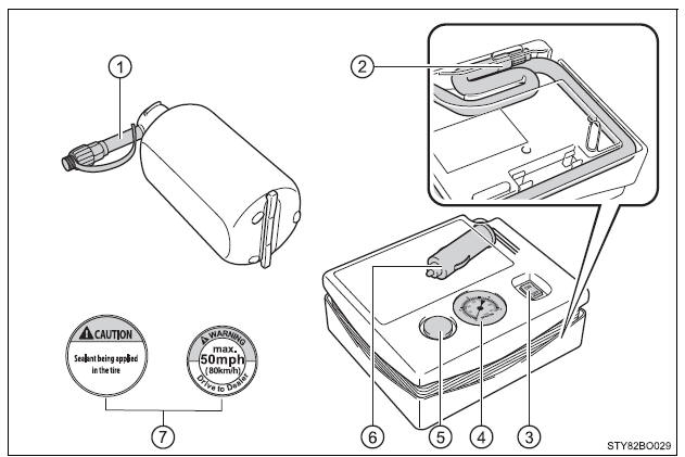 Onderdelen van de bandenreparatieset