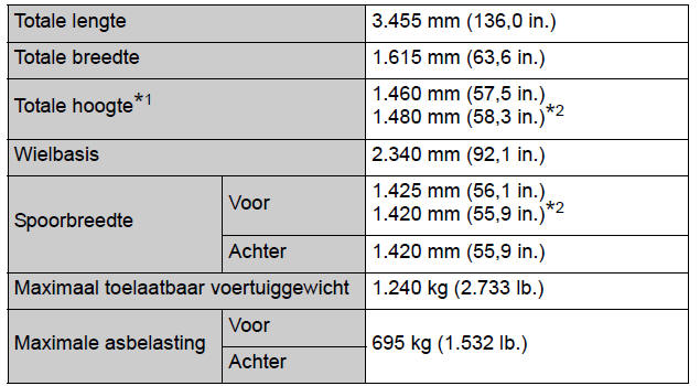 Onderhoudsgegevens (brandstof, oliepeil, enz.) 