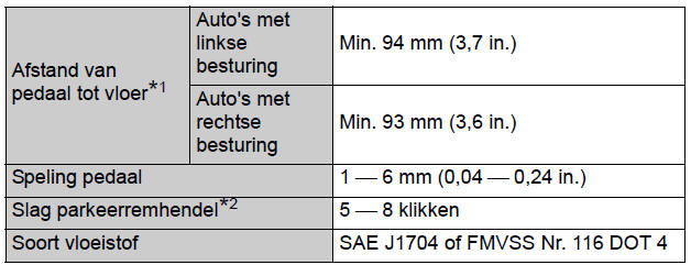 Onderhoudsgegevens (brandstof, oliepeil, enz.) 