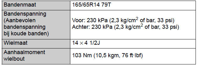 Onderhoudsgegevens (brandstof, oliepeil, enz.) 