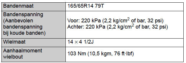 Onderhoudsgegevens (brandstof, oliepeil, enz.) 