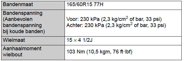 Onderhoudsgegevens (brandstof, oliepeil, enz.) 