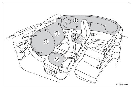 SRS-airbags