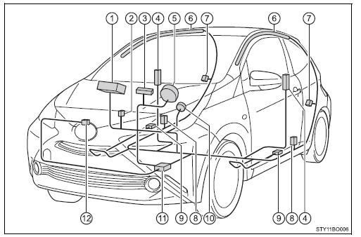 SRS-airbags