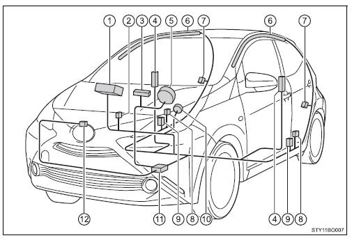 SRS-airbags